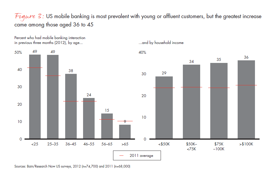 customer-loyalty-in-retail-banking-2012-fig-03_embed customer-loyalty-in-retail-banking-2012-fig-03_embed