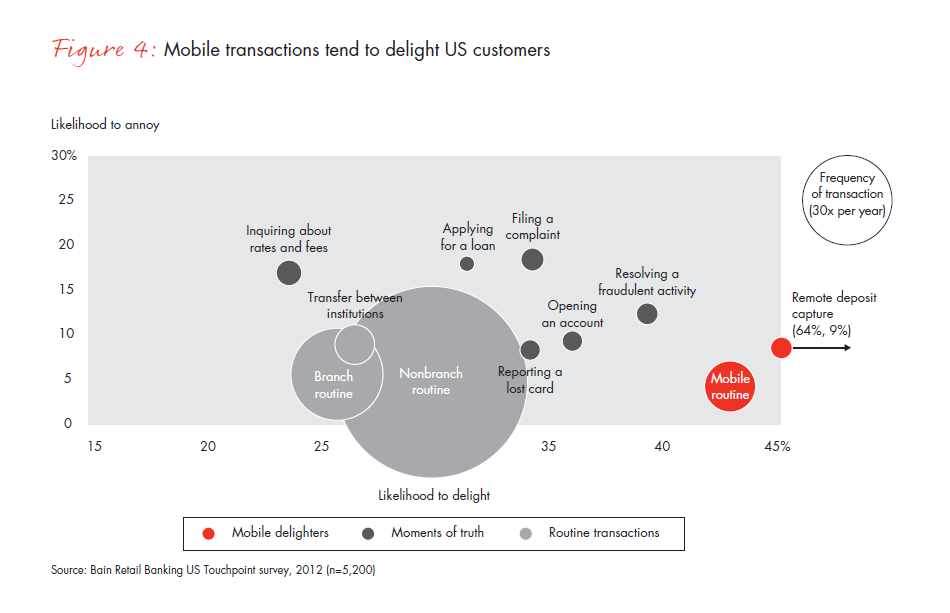 customer-loyalty-in-retail-banking-2012-fig-04-v1_embed customer-loyalty-in-retail-banking-2012-fig-04-v1_embed