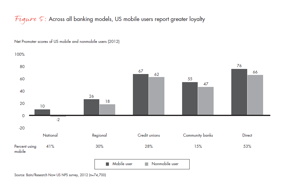 customer-loyalty-in-retail-banking-2012-fig-05_embed customer-loyalty-in-retail-banking-2012-fig-05_embed