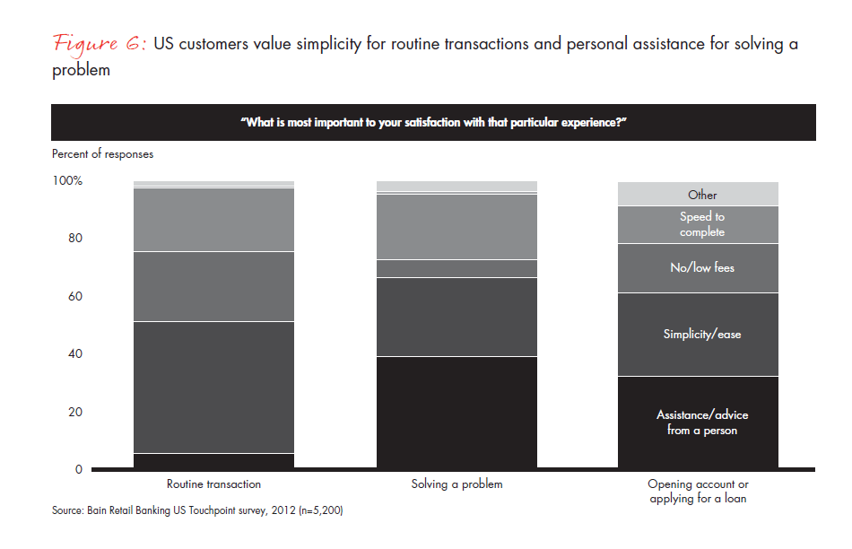 customer-loyalty-in-retail-banking-2012-fig-06_embed customer-loyalty-in-retail-banking-2012-fig-06_embed