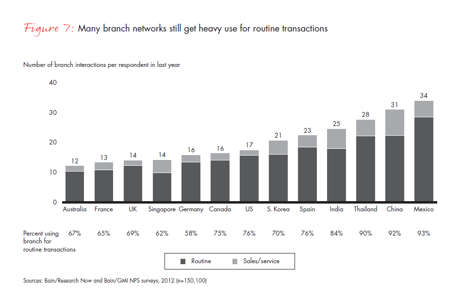 customer-loyalty-in-retail-banking-2012-fig-07_embed customer-loyalty-in-retail-banking-2012-fig-07_embed
