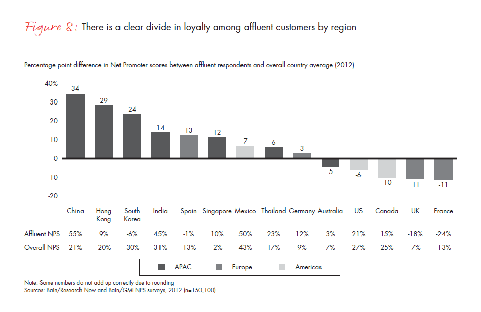 customer-loyalty-in-retail-banking-2012-fig-08_embed customer-loyalty-in-retail-banking-2012-fig-08_embed