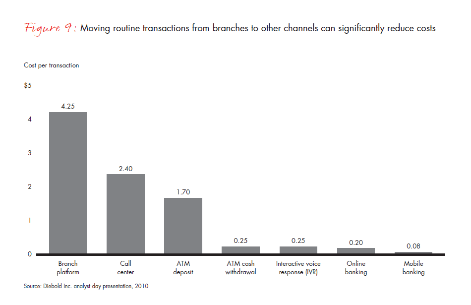 customer-loyalty-in-retail-banking-2012-fig-09_embed customer-loyalty-in-retail-banking-2012-fig-09_embed