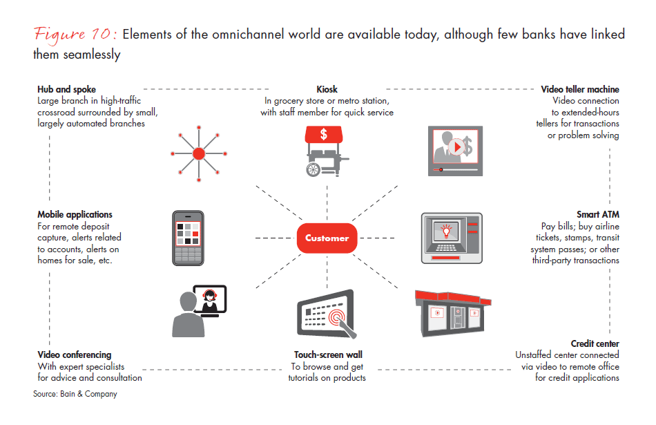 customer-loyalty-in-retail-banking-2012-fig-10_embed customer-loyalty-in-retail-banking-2012-fig-10_embed