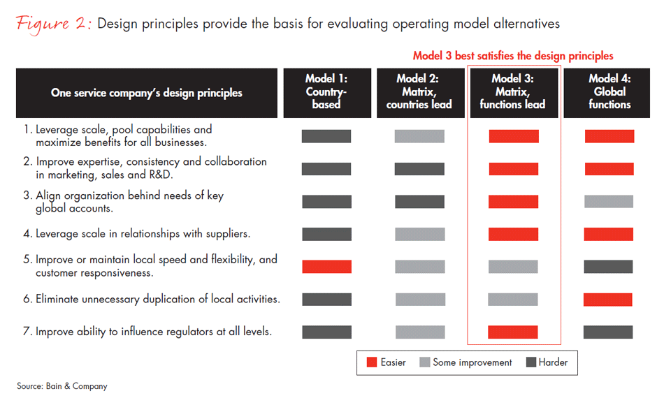 design-principles-for-a-robust-operating-model-fig02_embed design-principles-for-a-robust-operating-model-fig02_embed