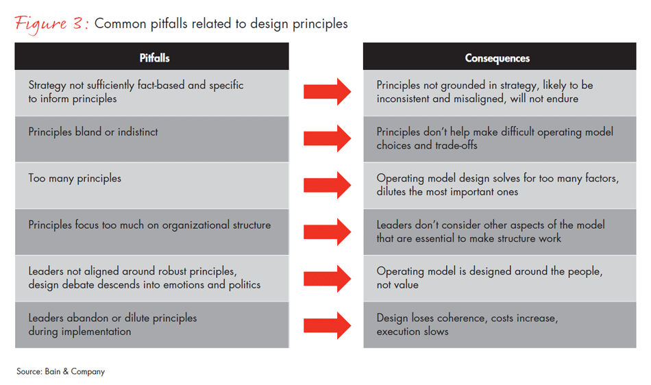design-principles-for-a-robust-operating-model-fig03_embed design-principles-for-a-robust-operating-model-fig03_embed
