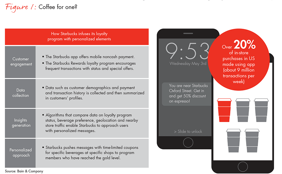 avoiding-the-pitfalls-of-personalized-marketing_embed avoiding-the-pitfalls-of-personalized-marketing_embed
