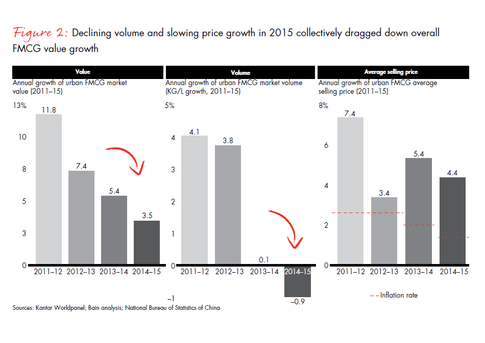dealing-with-two-speed-china-fig02_embed dealing-with-two-speed-china-fig02_embed