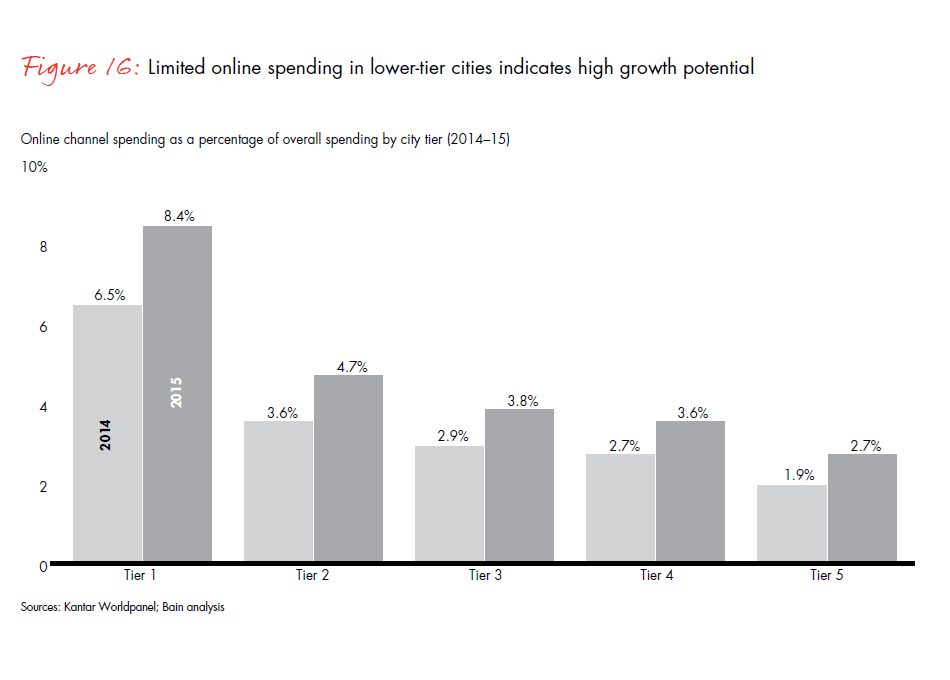 dealing-with-two-speed-china-fig16_embed dealing-with-two-speed-china-fig16_embed
