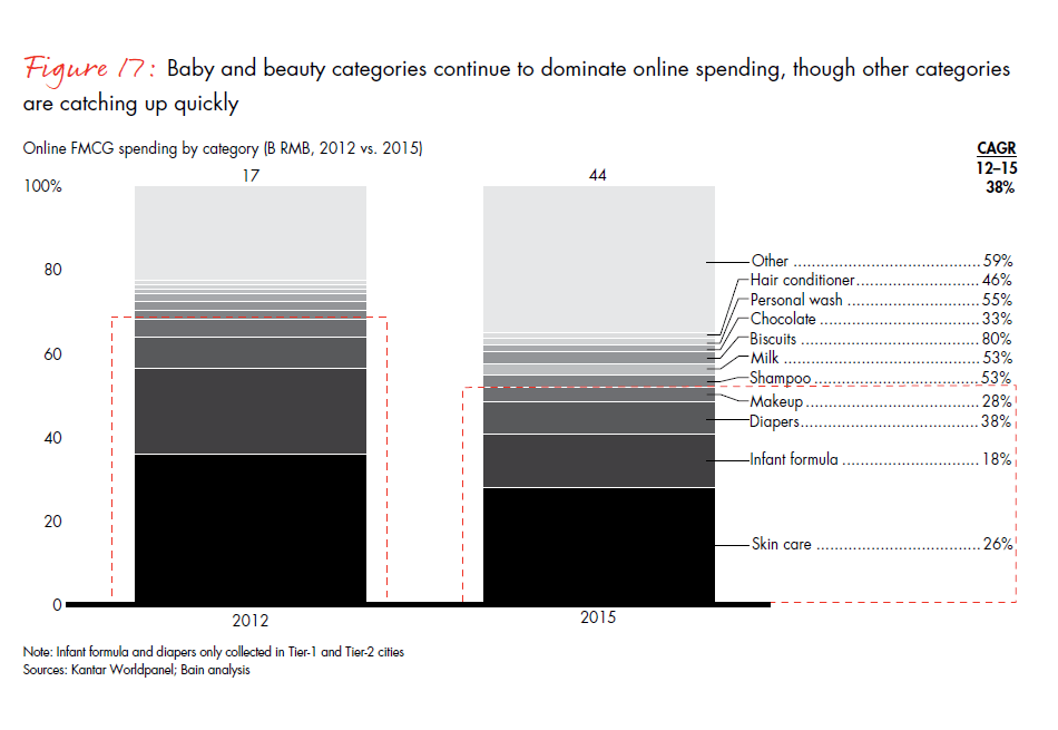 dealing-with-two-speed-china-fig17_embed dealing-with-two-speed-china-fig17_embed