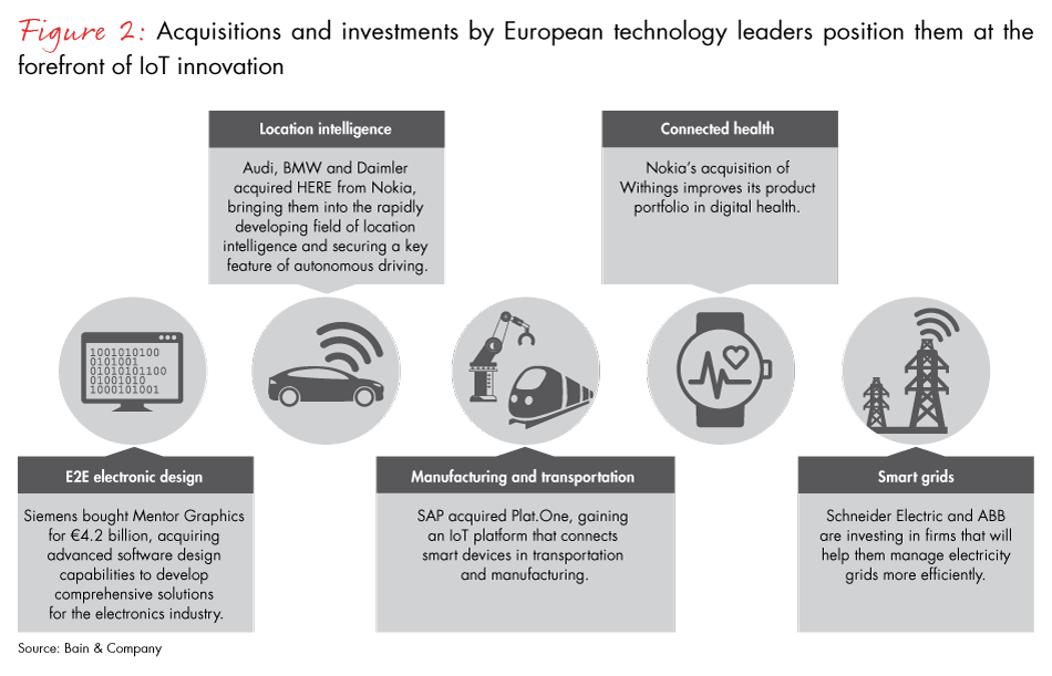 europes-edge-in-iot-fig02_embed europes-edge-in-iot-fig02_embed