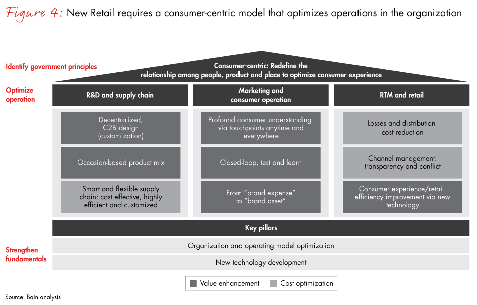 china-commerce-fig04_embed china-commerce-fig04_embed