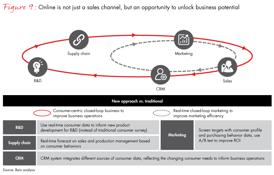 china-commerce-fig09_embed china-commerce-fig09_embed