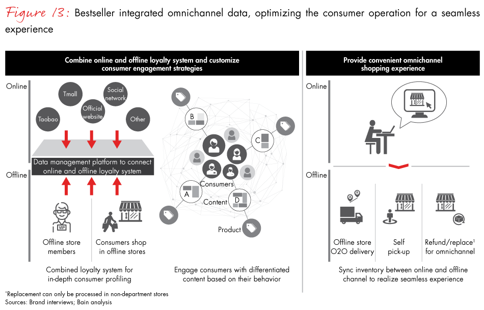 china-commerce-fig13_embed china-commerce-fig13_embed