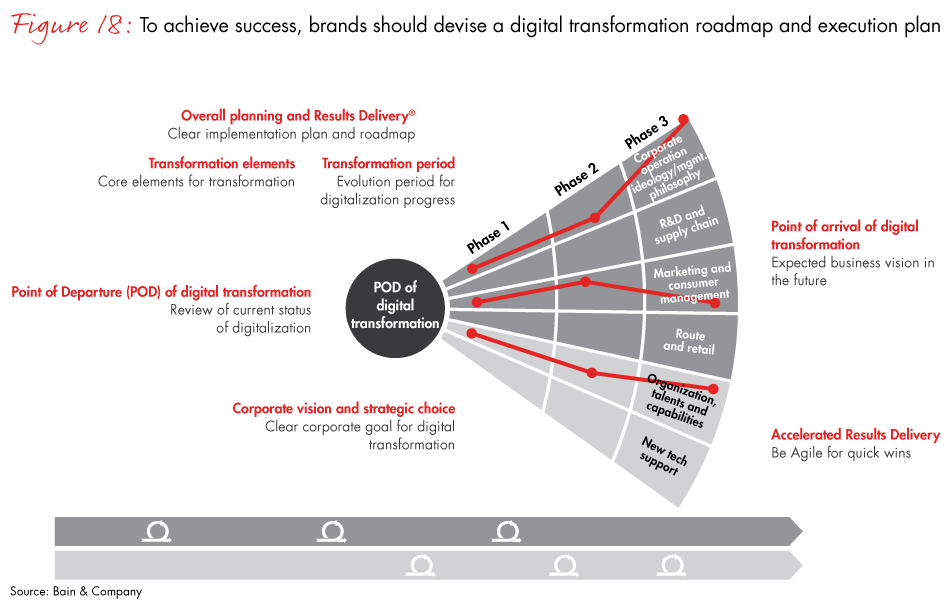 china-commerce-fig18_embed china-commerce-fig18_embed