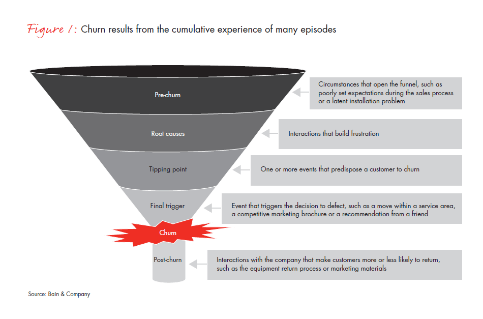 breaking-the-back-of-customer-churn-fig-01_embed breaking-the-back-of-customer-churn-fig-01_embed