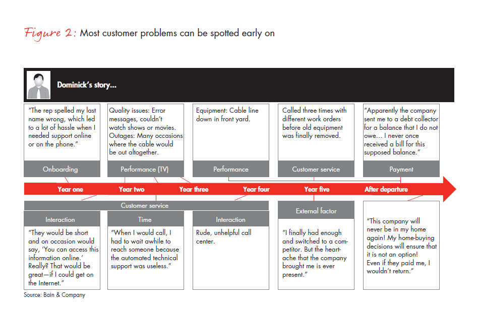 breaking-the-back-of-customer-churn-fig-02_embed breaking-the-back-of-customer-churn-fig-02_embed