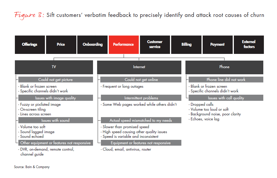 breaking-the-back-of-customer-churn-fig-03_embed breaking-the-back-of-customer-churn-fig-03_embed