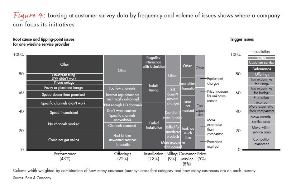 breaking-the-back-of-customer-churn-fig-04_embed breaking-the-back-of-customer-churn-fig-04_embed