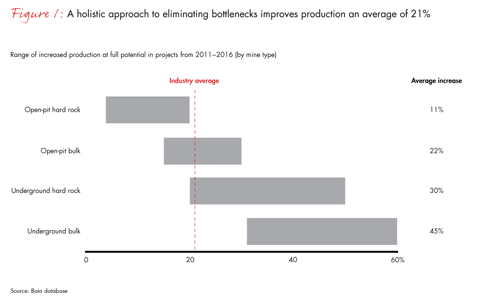 mining-debottlenecking-fig01_embed mining-debottlenecking-fig01_embed