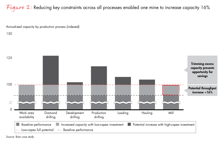 mining-debottlenecking-fig02_embed mining-debottlenecking-fig02_embed