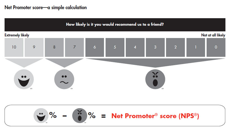 loyalty-insights-introducing-nps-fig-01_full loyalty-insights-introducing-nps-fig-01_full