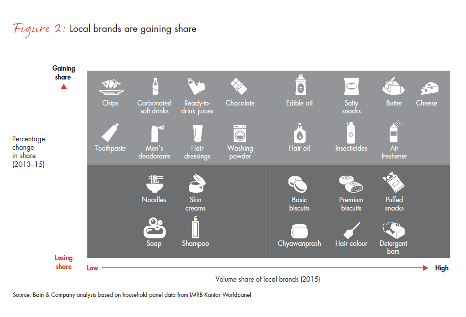 winning-with-indias-shoppers-fig02_embed winning-with-indias-shoppers-fig02_embed