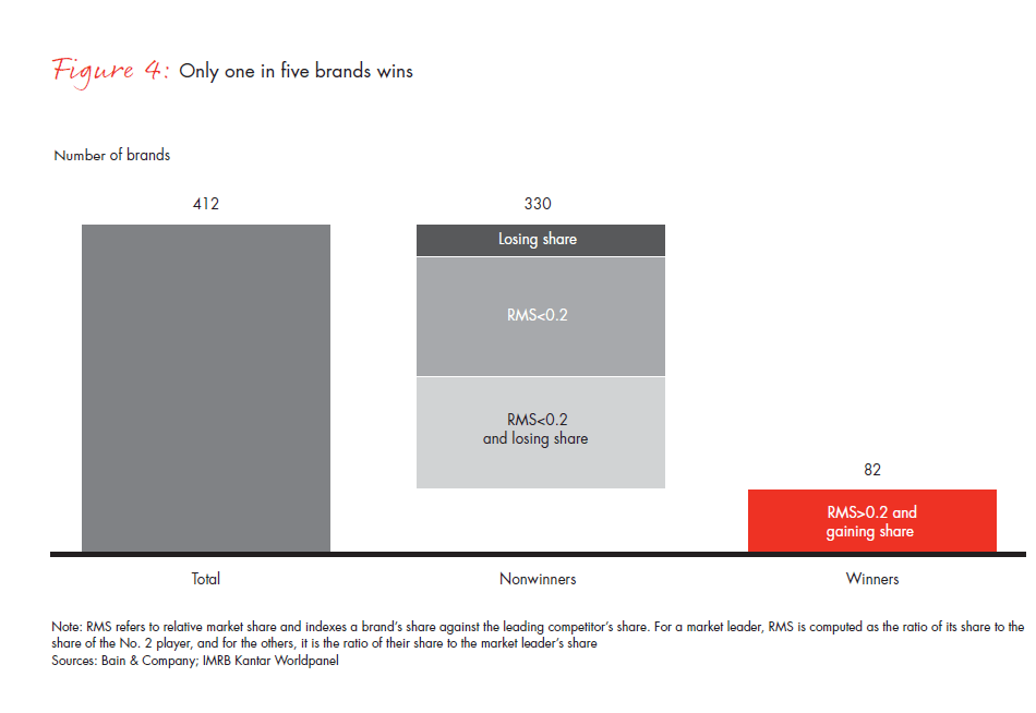 winning-with-indias-shoppers-fig04_embed winning-with-indias-shoppers-fig04_embed