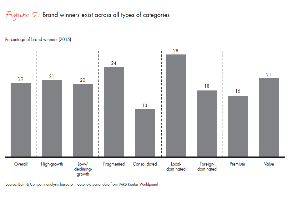 winning-with-indias-shoppers-fig05_embed winning-with-indias-shoppers-fig05_embed