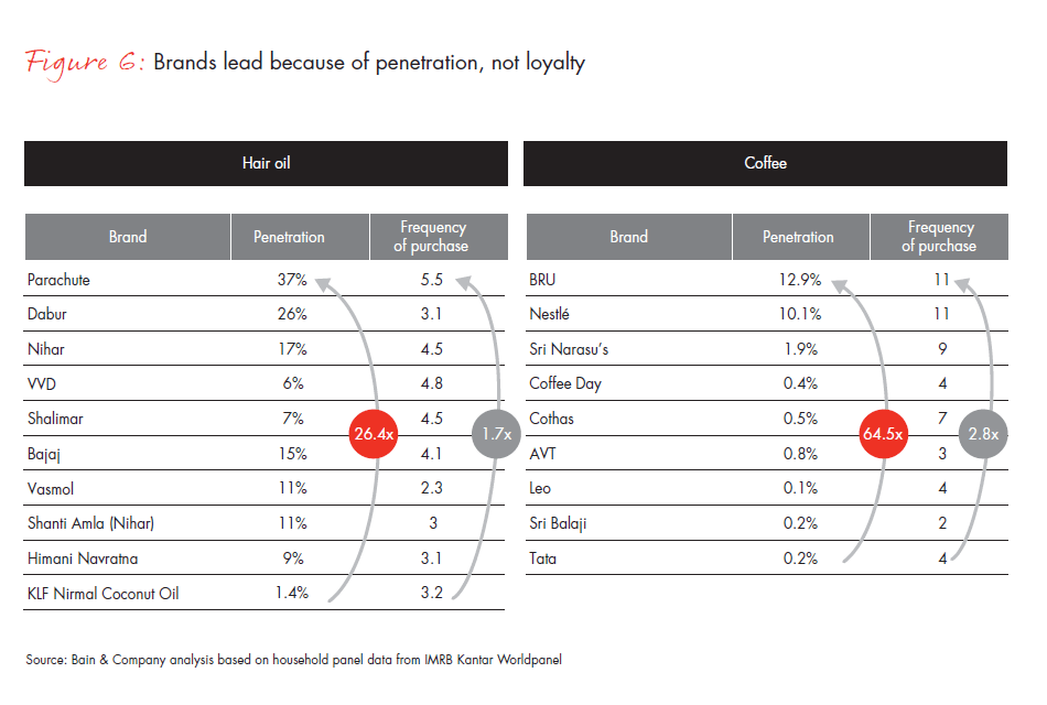 winning-with-indias-shoppers-fig06_embed winning-with-indias-shoppers-fig06_embed