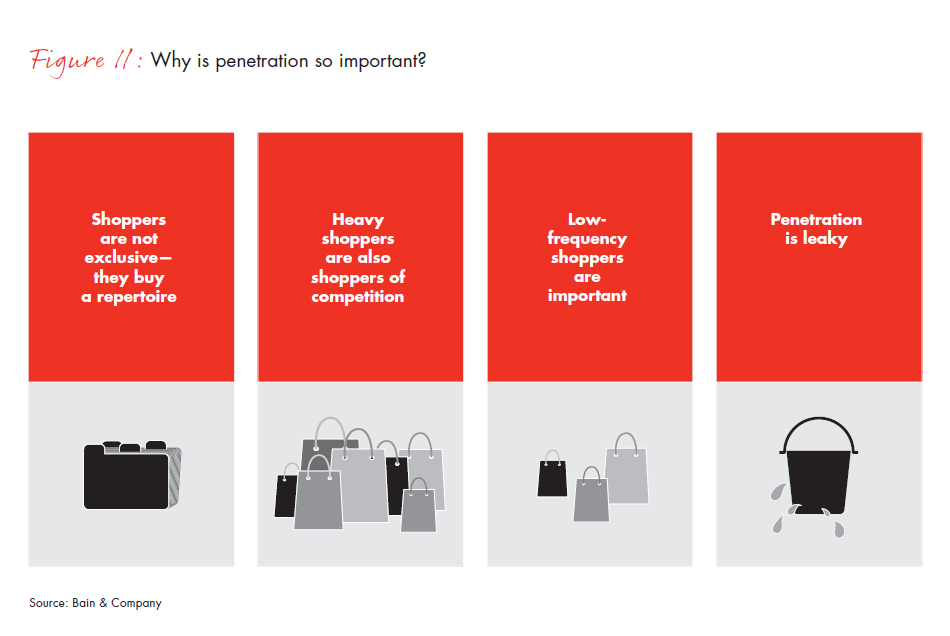 winning-with-indias-shoppers-fig11_embed winning-with-indias-shoppers-fig11_embed