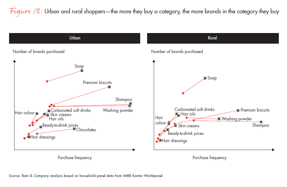 winning-with-indias-shoppers-fig13_embed winning-with-indias-shoppers-fig13_embed