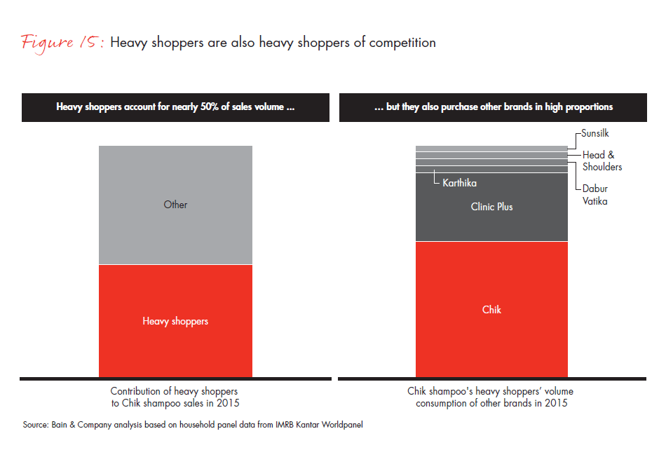 winning-with-indias-shoppers-fig15_embed winning-with-indias-shoppers-fig15_embed