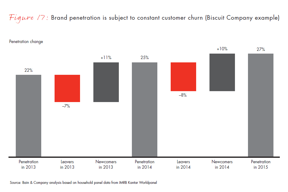 winning-with-indias-shoppers-fig17_embed winning-with-indias-shoppers-fig17_embed