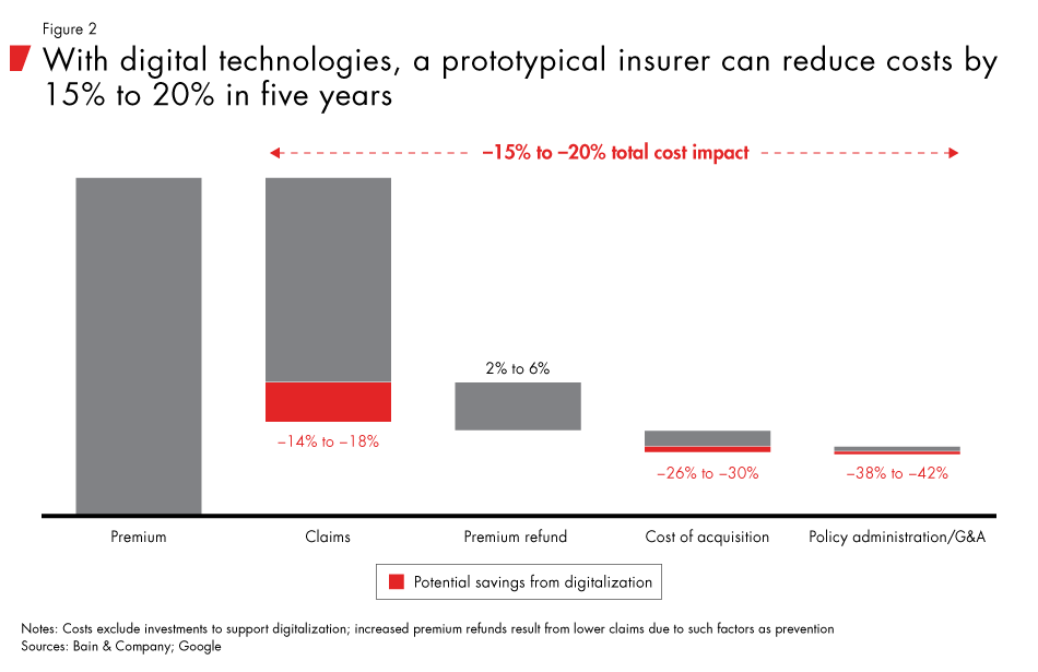 digital-health-insurance-fig02_embed digital-health-insurance-fig02_embed