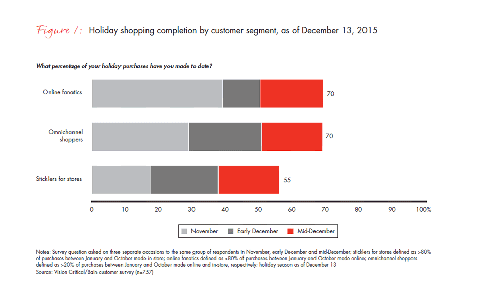 retail-holiday-newsletter-2015-2016-4-fig1_embed retail-holiday-newsletter-2015-2016-4-fig1_embed