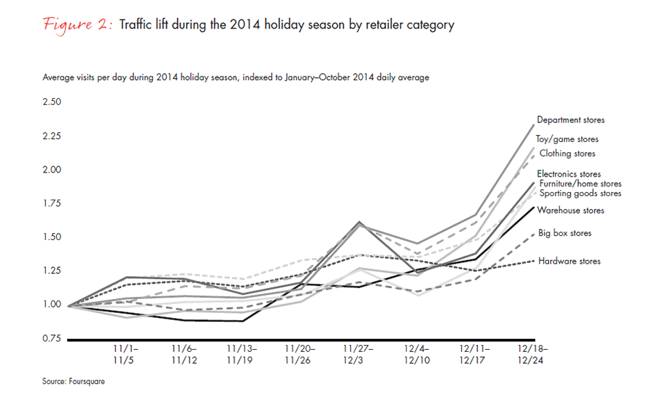 retail-holiday-newsletter-2015-2016-4-fig2_embed retail-holiday-newsletter-2015-2016-4-fig2_embed