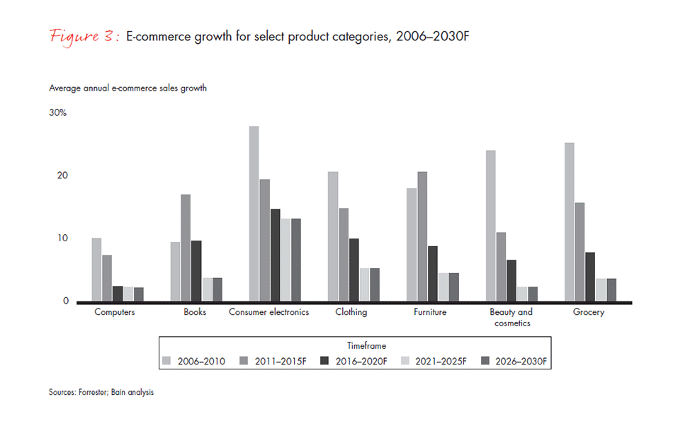 retail-holiday-newsletter-2015-2016-4-fig3_embed retail-holiday-newsletter-2015-2016-4-fig3_embed