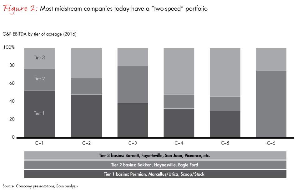 North-american-midstream-strategy-fig02_embed North-american-midstream-strategy-fig02_embed