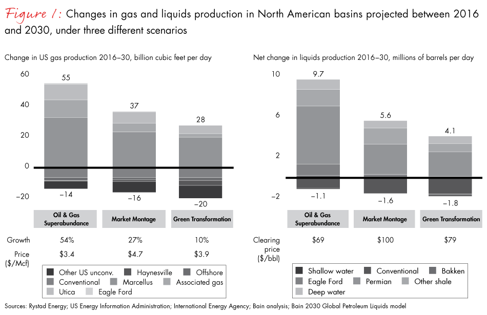 north-american-midstream-strategy_fig01_embed north-american-midstream-strategy_fig01_embed