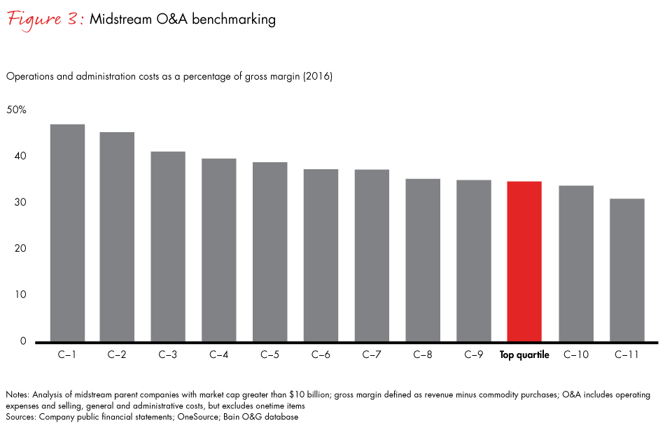 north-american-midstream-strategy_fig03_embed north-american-midstream-strategy_fig03_embed