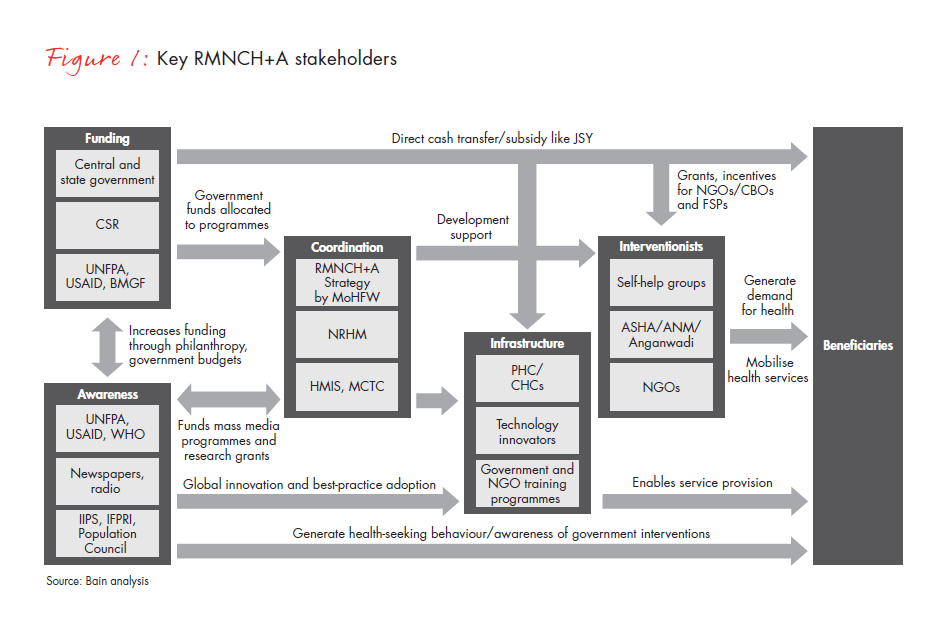 india-philanthropy-2014-fig-01_embed india-philanthropy-2014-fig-01_embed