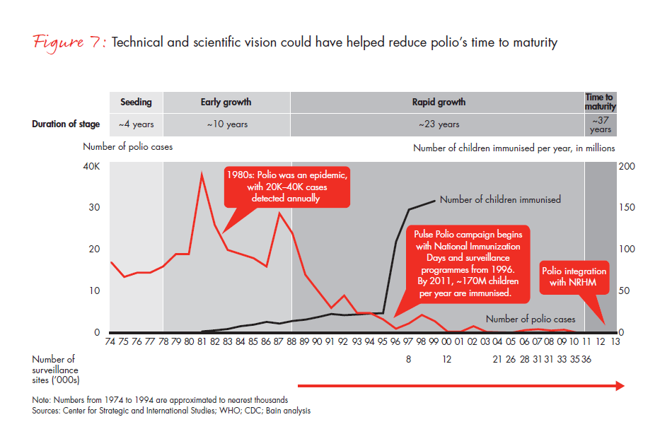 india-philanthropy-2014-fig-07_embed india-philanthropy-2014-fig-07_embed
