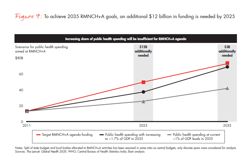 india-philanthropy-2014-fig-09_embed india-philanthropy-2014-fig-09_embed