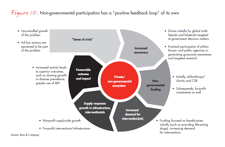 india-philanthropy-2014-fig-10_embed india-philanthropy-2014-fig-10_embed