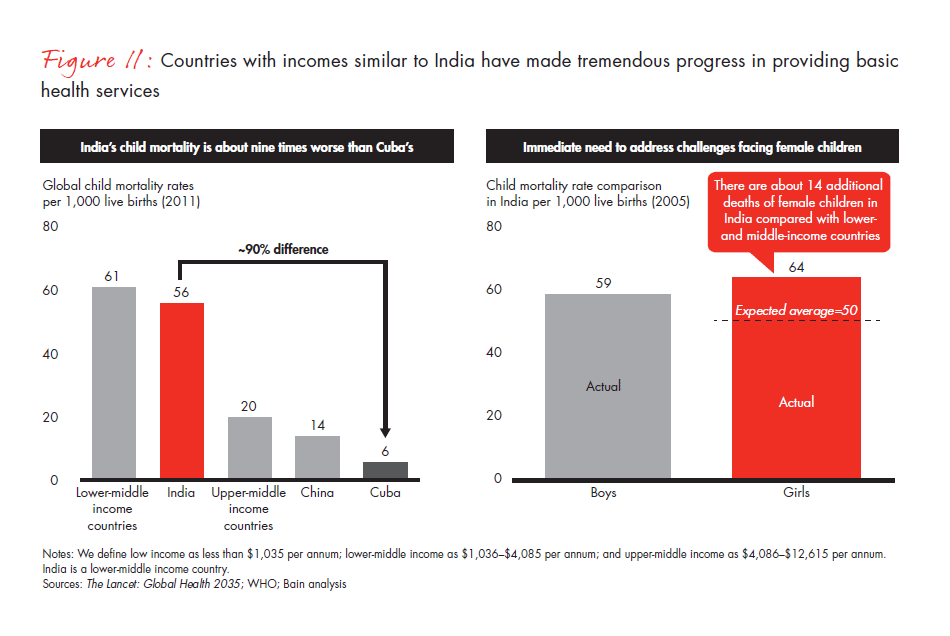 india-philanthropy-2014-fig-11_embed india-philanthropy-2014-fig-11_embed