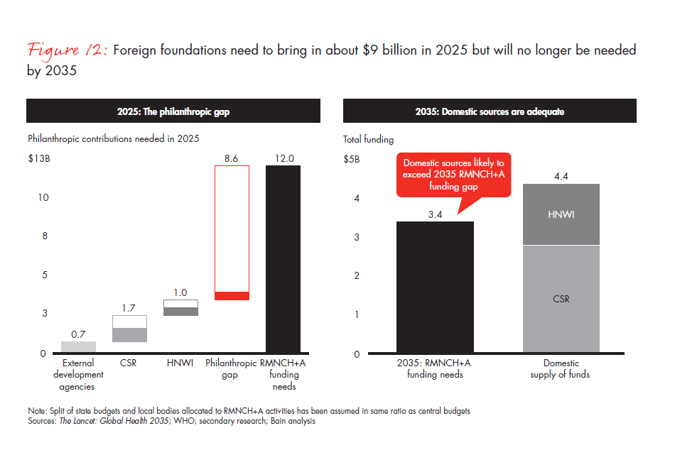 india-philanthropy-2014-fig-12_embed india-philanthropy-2014-fig-12_embed