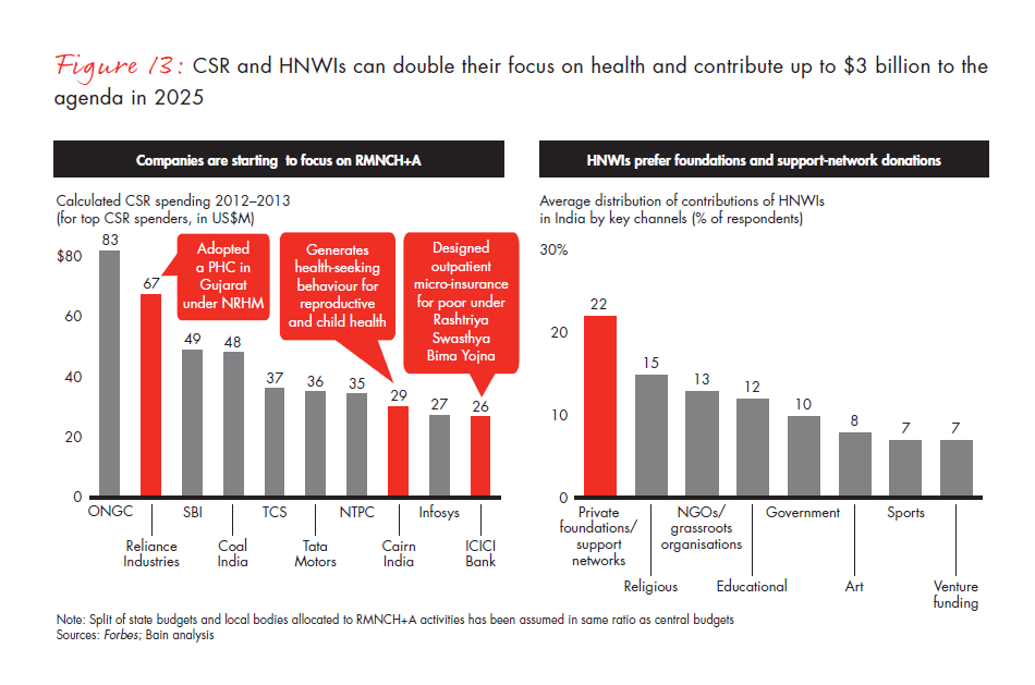 india-philanthropy-2014-fig-13_embed india-philanthropy-2014-fig-13_embed