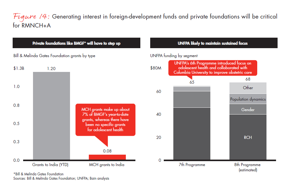india-philanthropy-2014-fig-14_embed india-philanthropy-2014-fig-14_embed