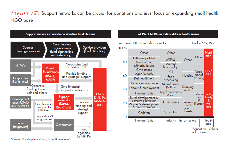 india-philanthropy-2014-fig-15_embed india-philanthropy-2014-fig-15_embed